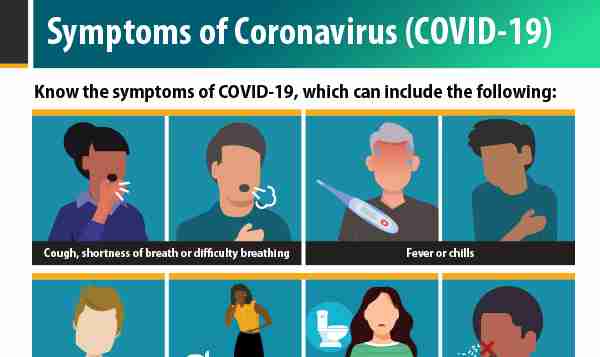 symptoms of COVID 19 thumbnail