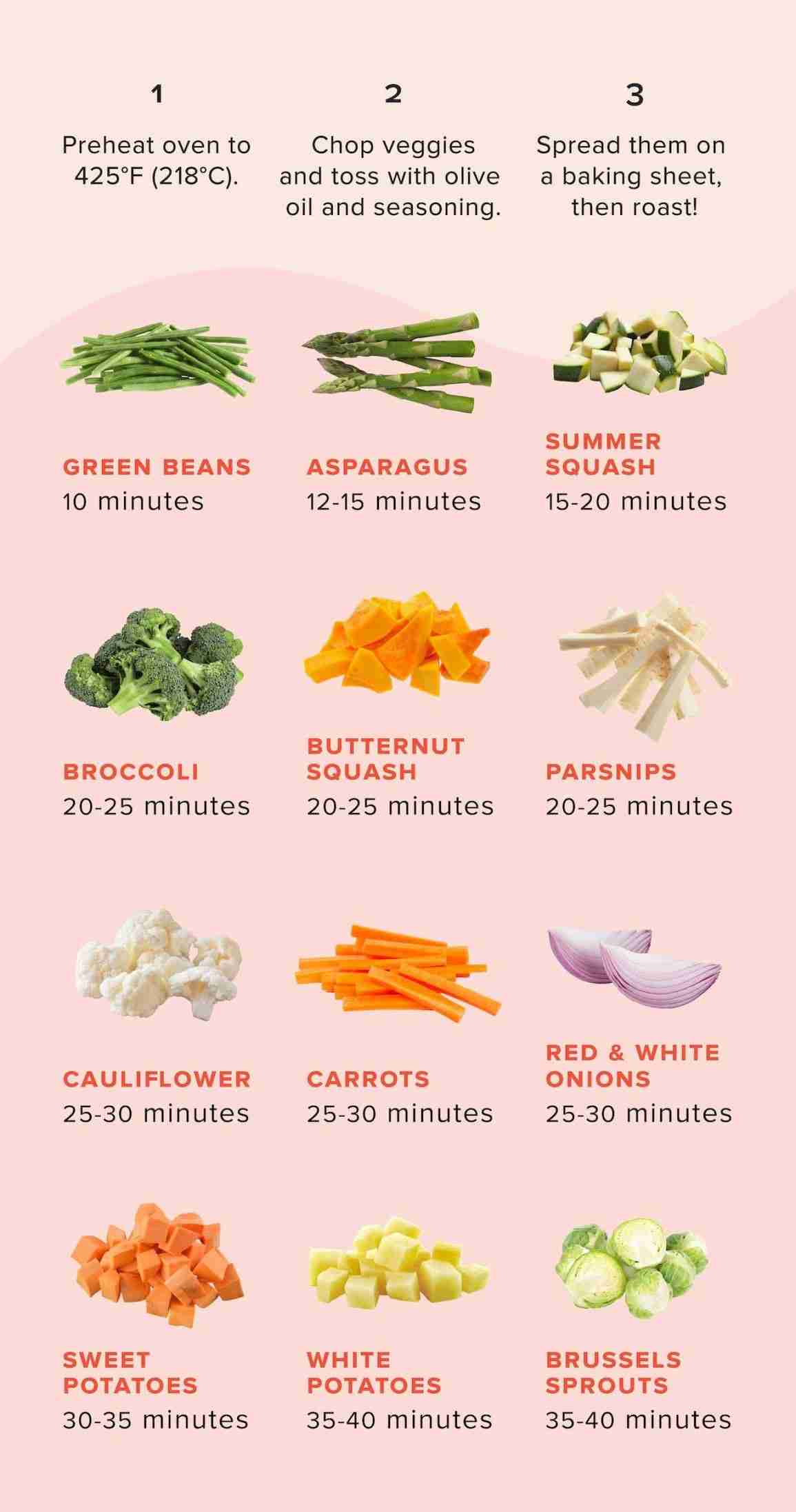 vegetable cooking infographic